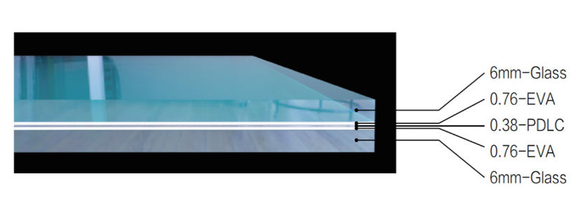 電控玻璃 電控玻璃